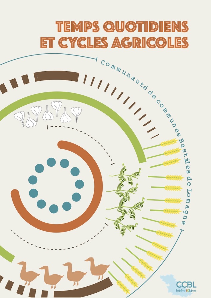 Temps quotidiens et cycles agricoles